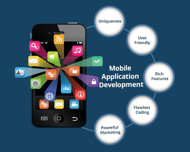 Best Mobile App Development in Cuddalore