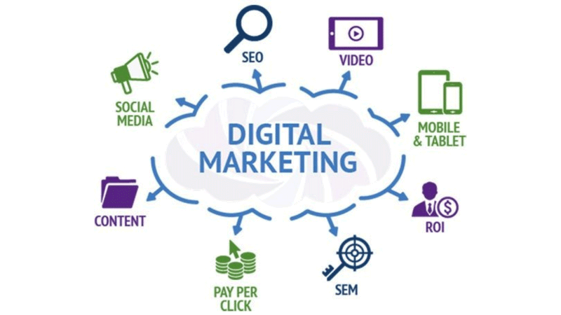 Unlock Growth with Expert Digital Marketing in Nagapattinam