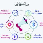 How Exclusive Digital Marketing is Transforming Ramanathapuram Businesses